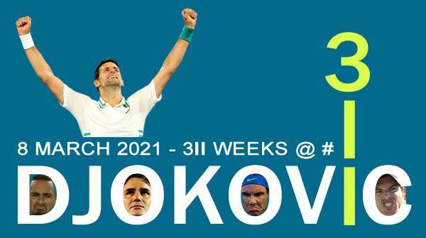 mksoprts-张奔斗：德约的311周，总有一些纪录将很难会被打破